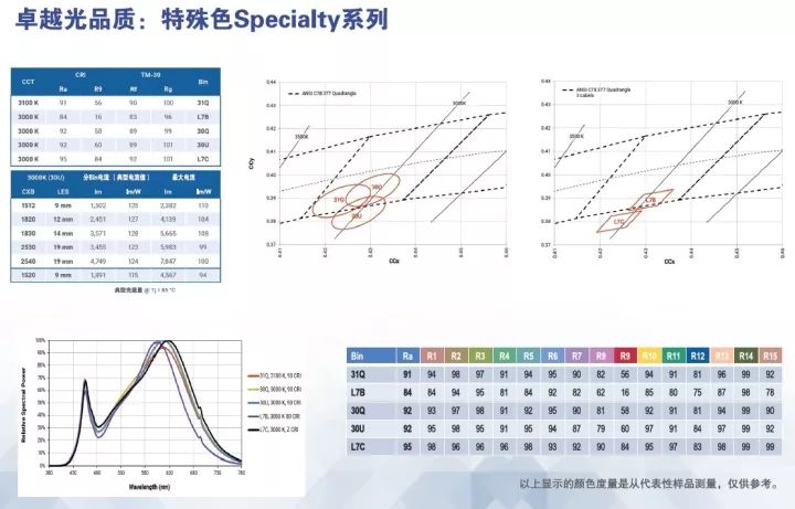 光的艺术：科锐照亮俄罗斯冬宫孔雀钟