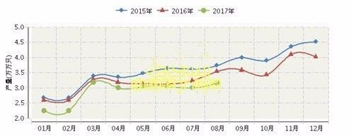 2017年上半年全国照明行业累计出口额189.91亿美元! 2017年上半年全国照明行业累计出口额189.91亿美元!