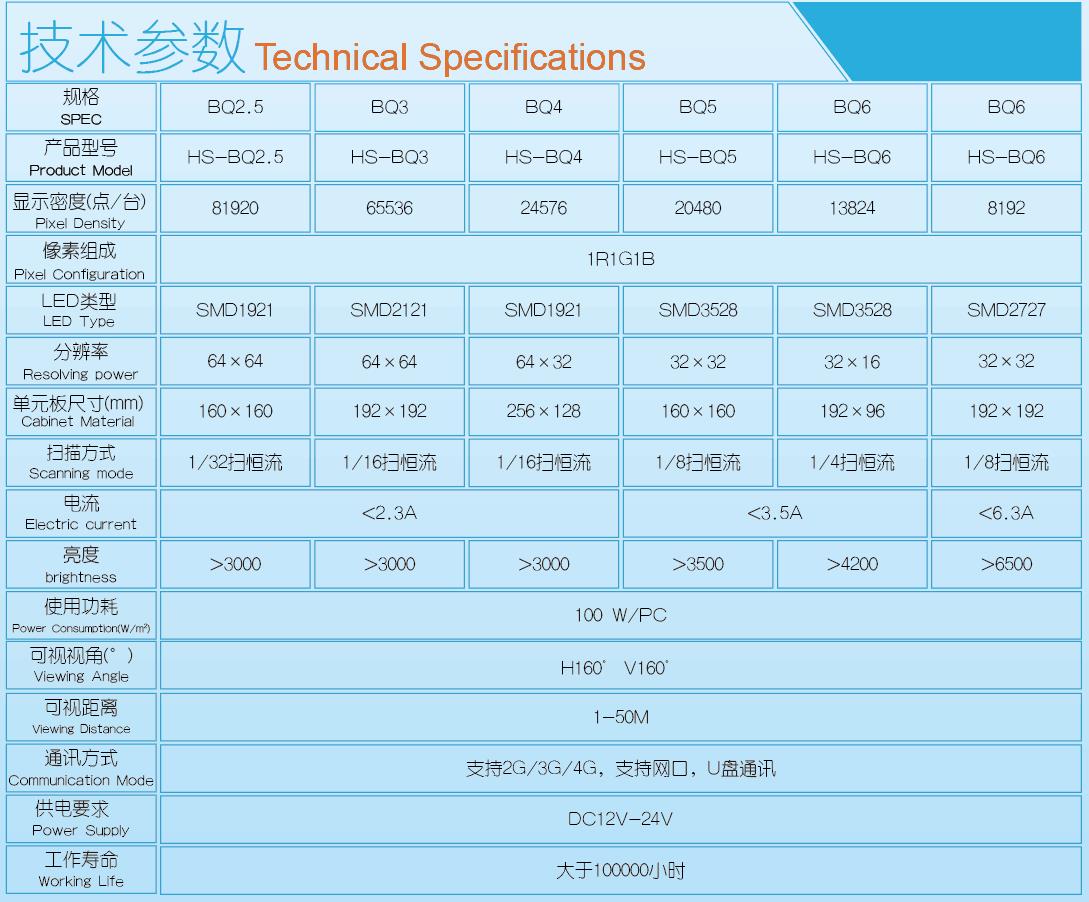 豪胜电子:公交车/出租车LED车载屏 豪胜电子:公交车/出租车LED车载屏