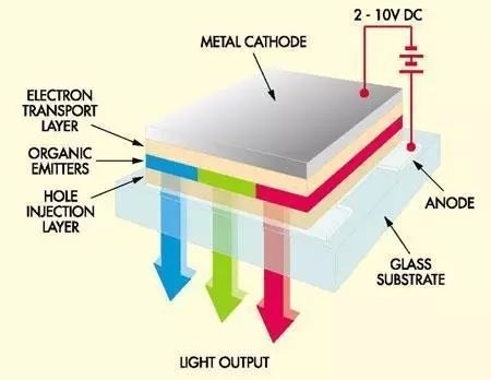 售价近万的iPhone X 究竟值不值？或许先得听听它的光学故事