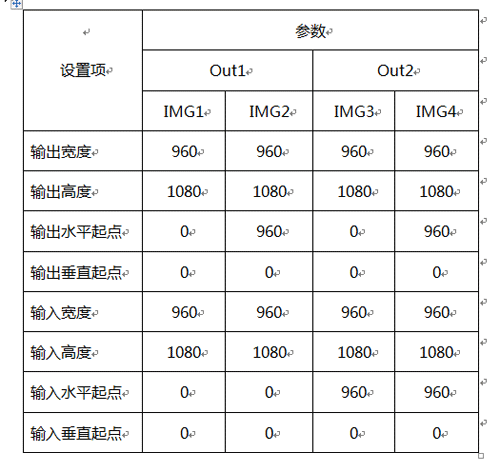 LVP7000如何实现LED显示屏3D显示