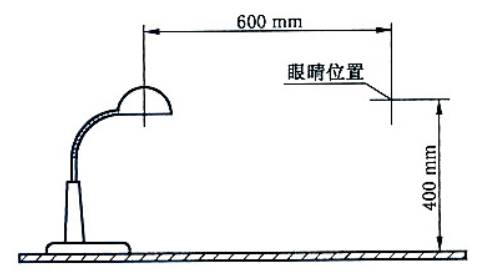 消费提醒：所谓“护眼”台灯可能更伤眼