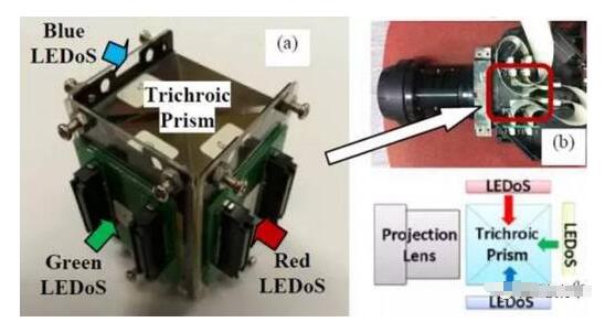 Micro LED 将成LED显示技术的翻身仗？