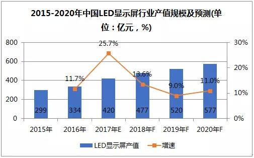 其实这个LED下游应用领域 也有企业赚得“盆满钵满”！