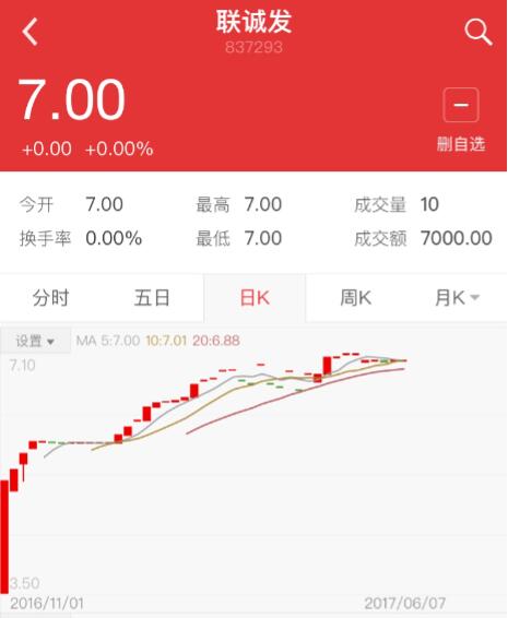5989万！深创投独揽联诚发首度融资