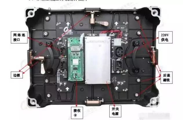 LED显示屏箱体最全知识合集 速速来取！