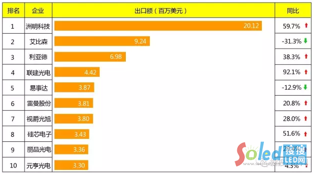 国内LED显示屏企业“走出去”已是大势所趋！