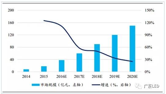 LED显示屏企业上半年业绩预告来袭！显示屏市场有喜有忧！