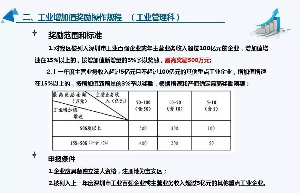 图文详解 | “宝安区LED产业政策” 全方位政策红利来袭！