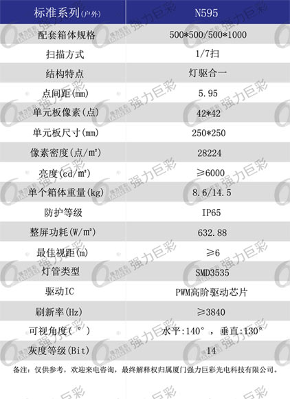 高清显示户外N595全彩LED显示屏 高清超大视角