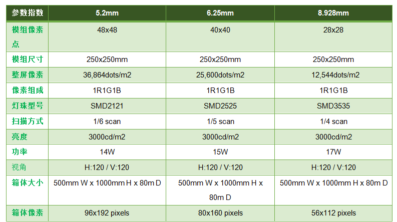 鑫亿光LED地砖屏 | 智能感应/室内外通用/防水防刮