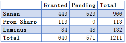 “芯”机遇,新挑战:一场有干货的新产品发布会 “芯”机遇,新挑战:一场有干货的新产品发布会