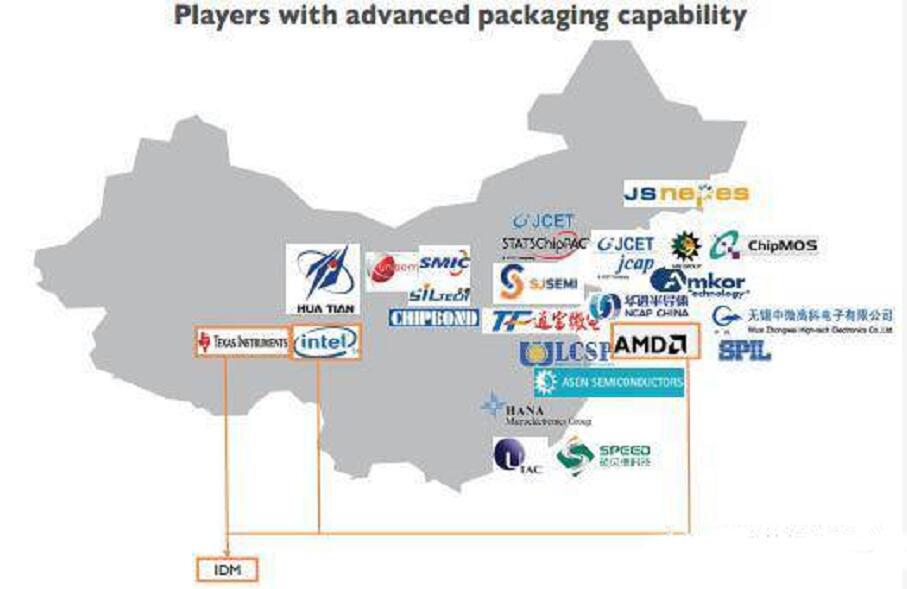 2020年中国封装产业全球份额将达17％