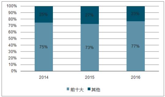2017年LED使用颗数或达3037.5亿颗 小间距及照明为主要增长点 2017年LED使用颗数或达3037.5亿颗 小间距及照明为主要增长点