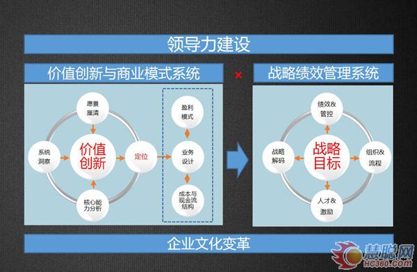 钱栋玉：新常态下的LED屏企业升级转型路径