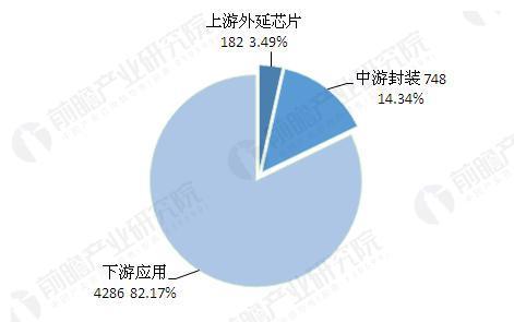 并购倒闭潮接连不断 LED产业洗牌加剧