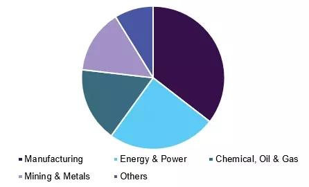 量子点LED技术设备市场增幅最高！柔性显示及OLED设备推动全球显示市场