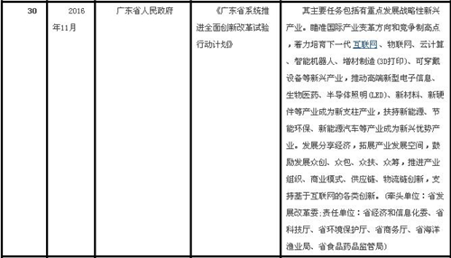 十年回顾 | 中国LED行业重要政策变迁