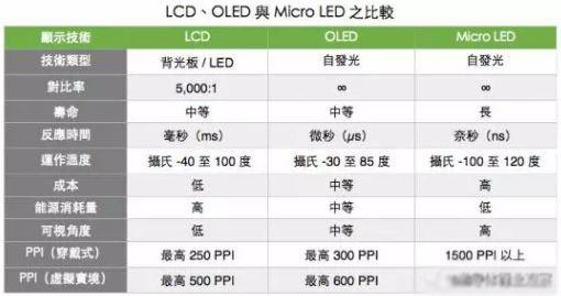 未来显示行业路在何方？技术为先导！