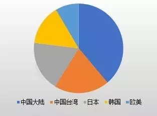 2017年中国LED芯片产值增速将达到30%！