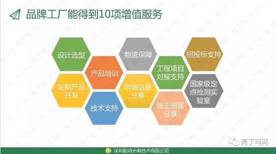 “亮了吗”开启20省巡访 LED品牌工厂“超级航母”呼之欲出 “亮了吗”开启20省巡访 LED品牌工厂“超级航母”呼之欲出