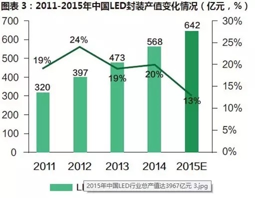 创业不易 LED企业应如何“借力”? 创业不易 LED企业应如何“借力”?