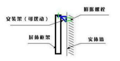 图解 | 最常见的室内、室外LED显示屏安装方式讲解