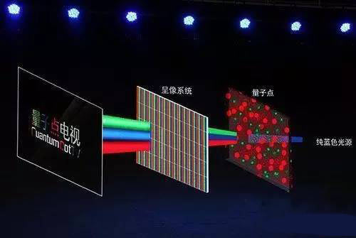 三方争霸赛！小间距LED、OLED、QLED谁才是未来室内显示主宰？