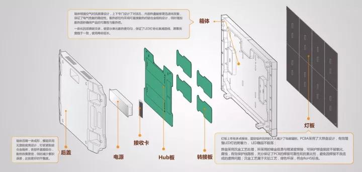 大开眼界！盘点2017最新最“黑科技”的LED屏屏体设计！