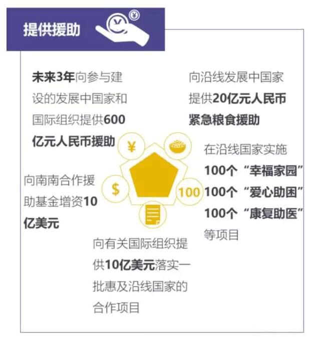 “一带一路”为中国LED企业创造了哪些利好条件？