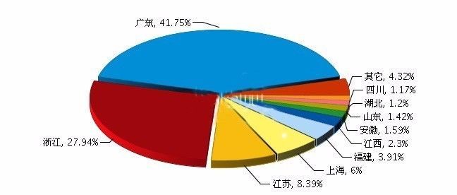 2017年上半年全国照明行业累计出口额189.91亿美元! 2017年上半年全国照明行业累计出口额189.91亿美元!