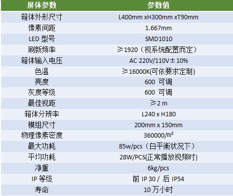 天合光电 高清LED小间距显示屏STV1.6
