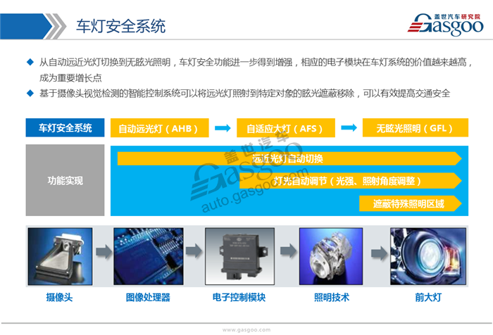 2017年LED车灯行业市场状况及发展趋势分析