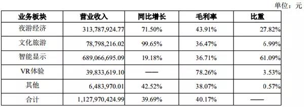 一季度小间距LED屏企业绩出炉！冠军宝座又是他的！