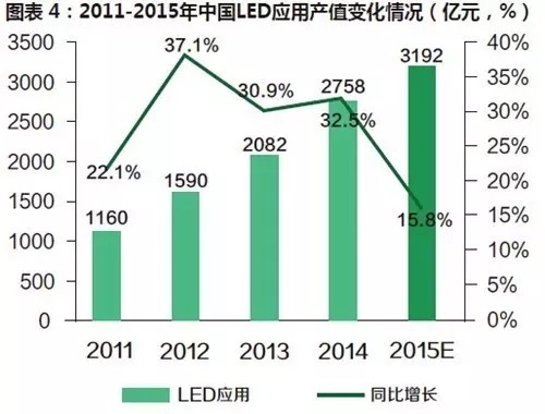 创业不易 LED企业应如何“借力”? 创业不易 LED企业应如何“借力”?