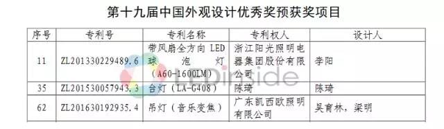 2017中国专利奖名单出炉：11项照明/LED项目获奖 利亚德/雷曼上榜！