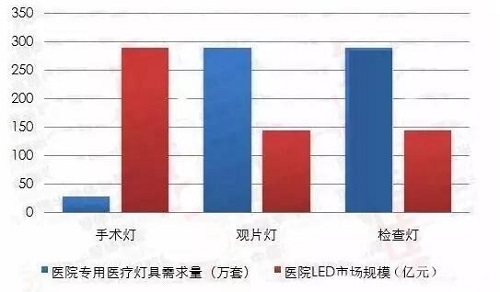 LED照明针对细分市场 如何进行市场精准营销？