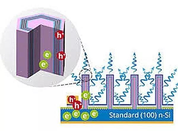 Micro LED技术难题逐一突破！台厂或抢先拿下新市场了？