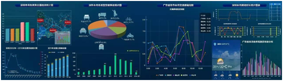 艾比森小间距|为智慧交通打开一扇窗