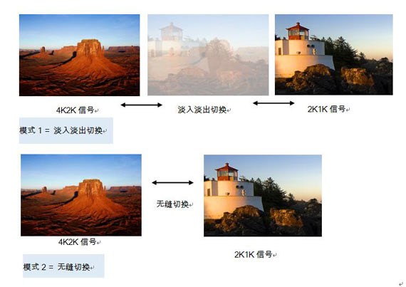 唯奥视讯推出最新产--LVP609 60HZ 真4K！