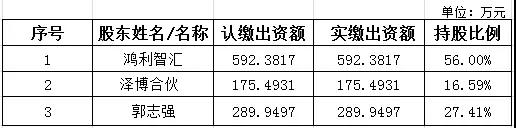 前三季净利逾2.3亿!鸿利智汇为何增收如此迅速? 前三季净利逾2.3亿!鸿利智汇为何增收如此迅速?