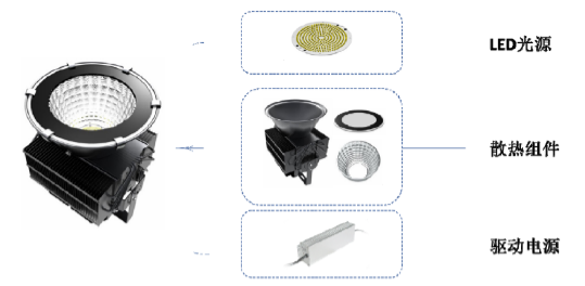 2017年LED照明散热组件行业市场分析报告