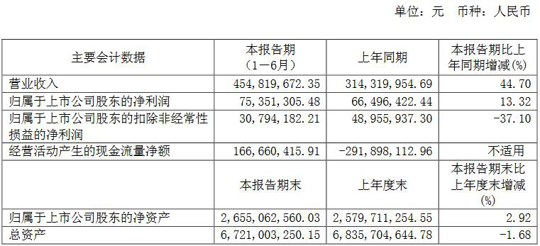 年中报火热来袭!11家照明企业谁是赢家? 年中报火热来袭!11家照明企业谁是赢家?