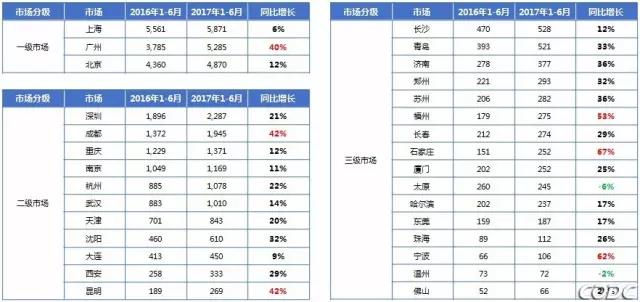 2017上半年中国户外视频媒体投放趋势