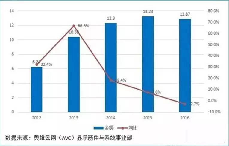 中国LED显示屏企业纷纷进军海外市场 国际显示巨头即将诞生！