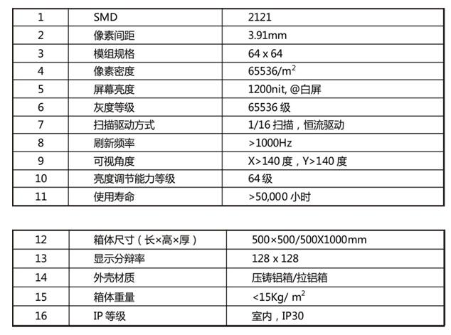小间距、舞台屏、球场屏…LED显示屏新风口来袭！你准备好了么？