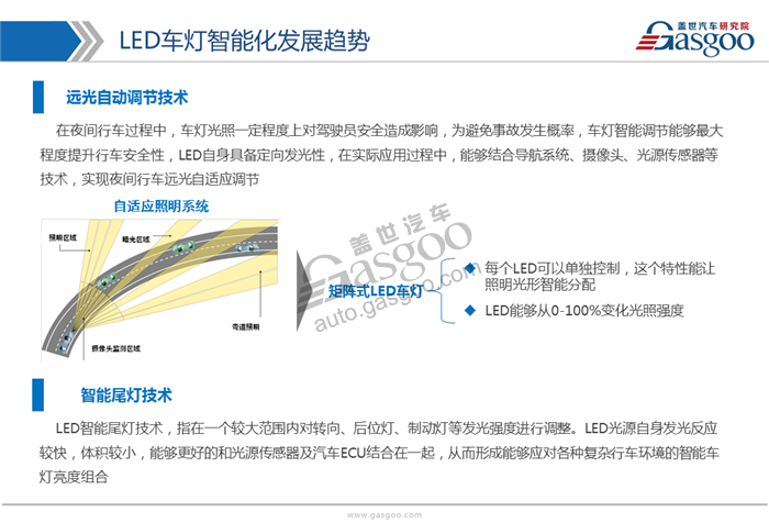 2017年LED车灯行业市场状况及发展趋势分析