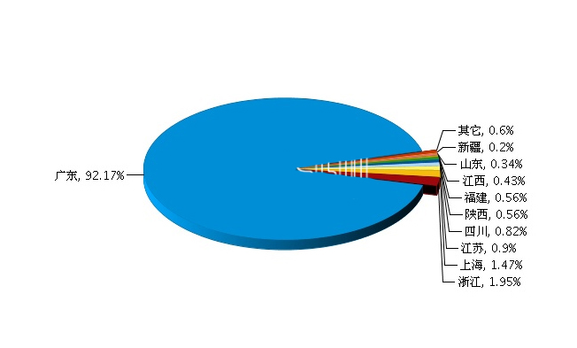 14亿！我国照明行业新加坡Q1出口额增34.11%！