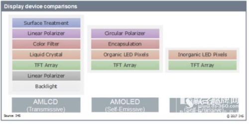 LED显示产业激烈竞争 Micro-LED机会何在？
