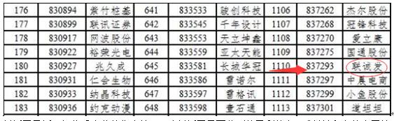 集思广益凝共识 群策群力谋发展——记联诚发上市之头脑风暴座谈会 集思广益凝共识 群策群力谋发展——记联诚发上市之头脑风暴座谈会